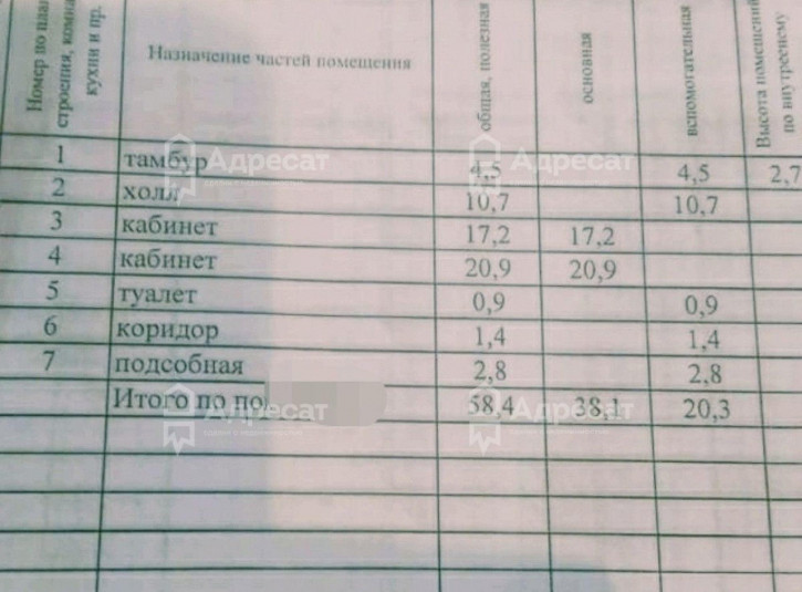 Помещение свободного назначения ул. им. Голубятникова,  д.9