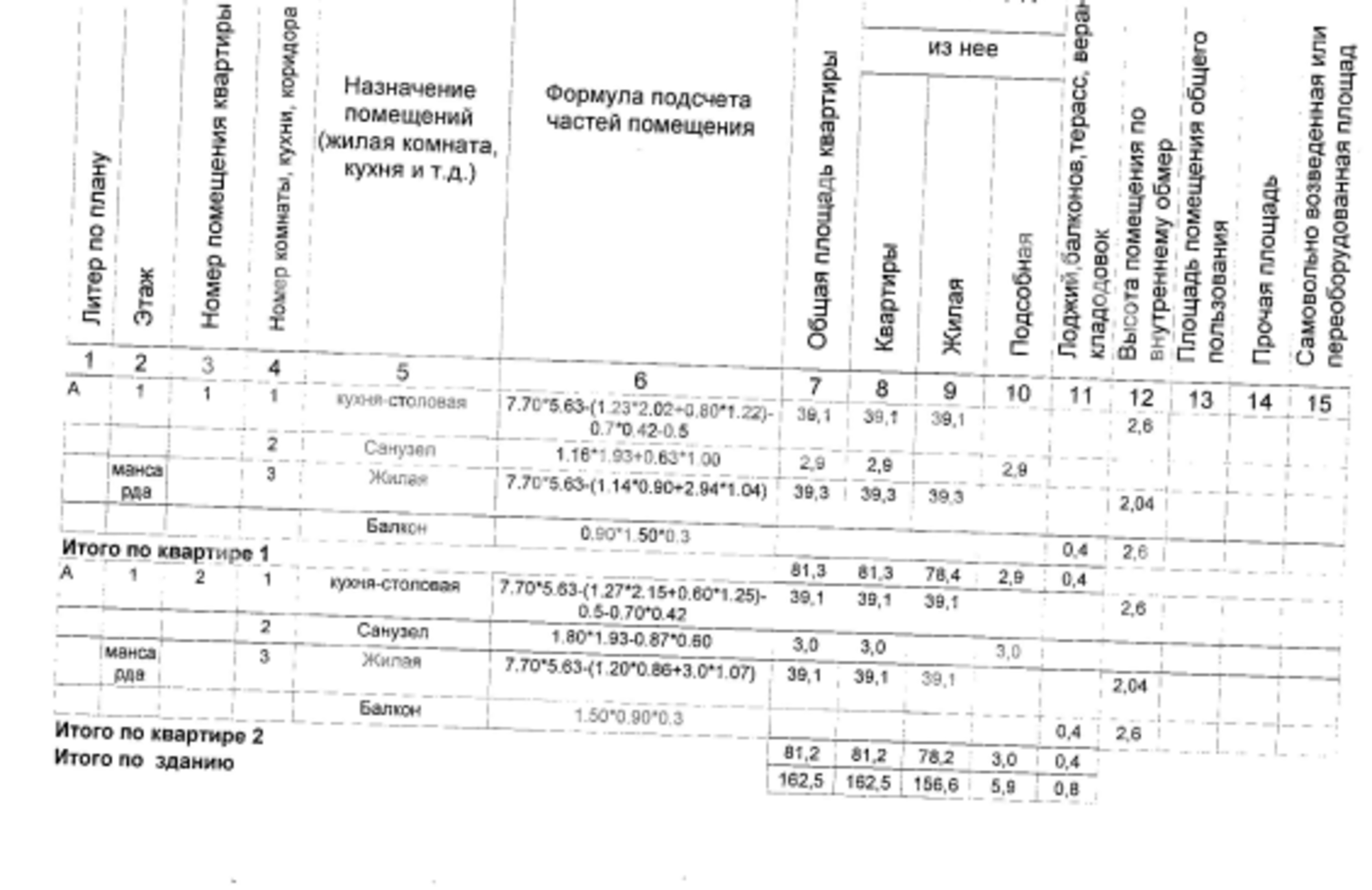 Купить дачу, дом, коттедж за 2 600 000 рублей на Южная улица, 4
