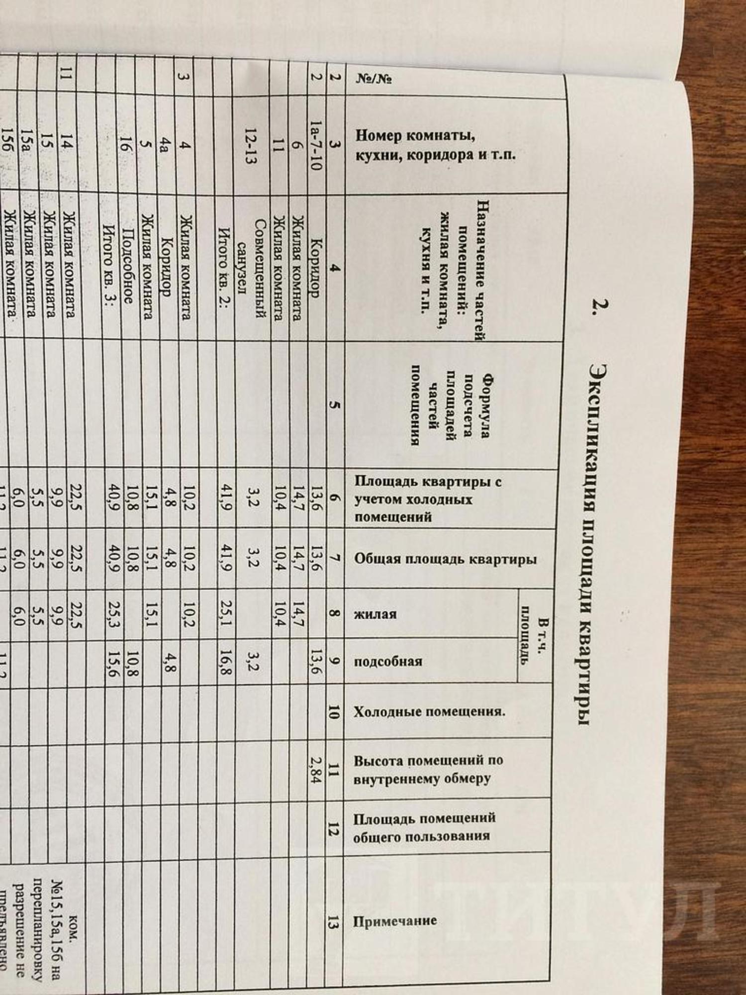 Купить комнату за 1 300 000 рублей на Лендворец, Минераловодская Депутатская