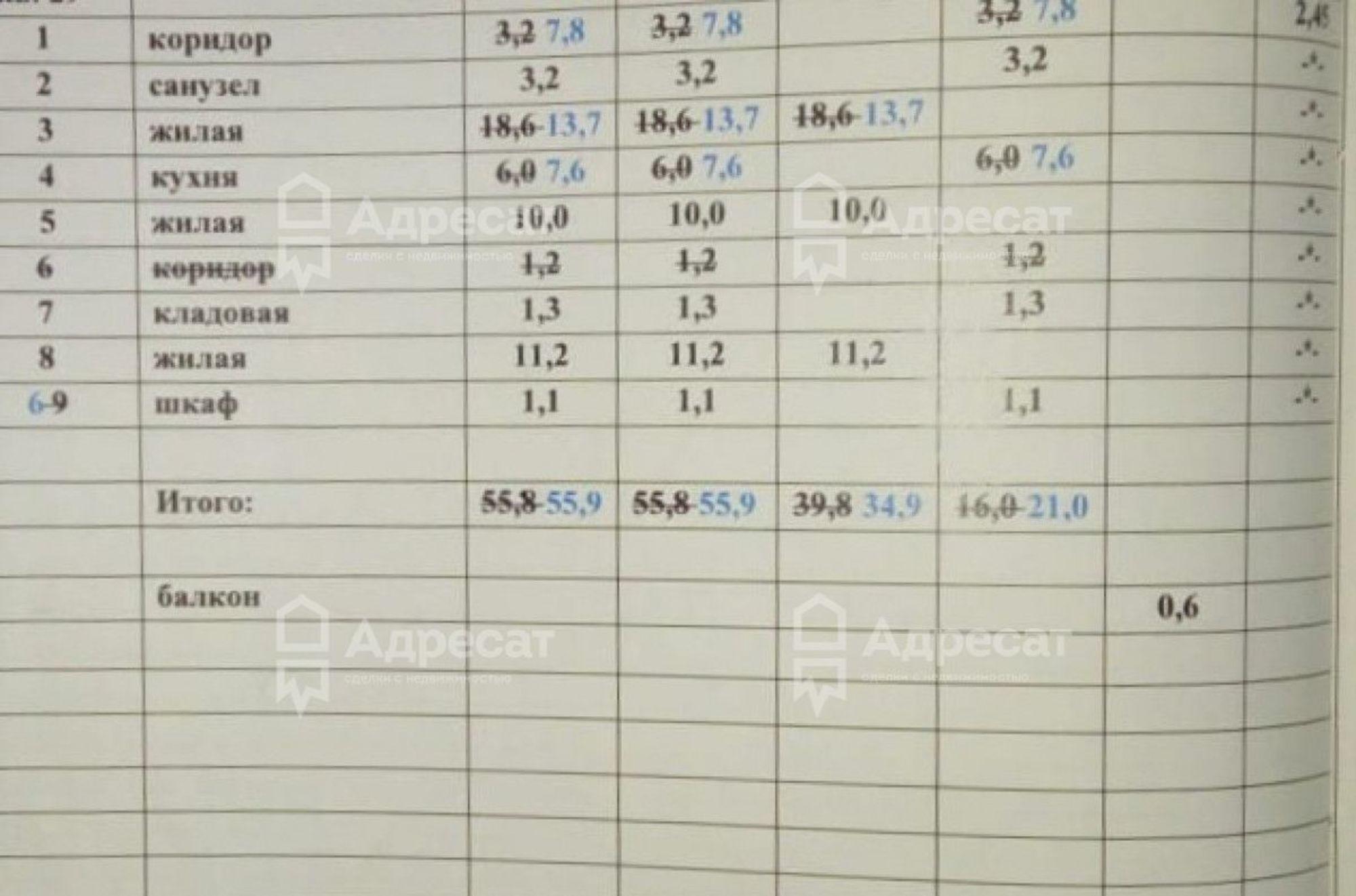 Купить квартиру за 5 800 000 рублей на проспект Маршала Жукова,  д.131