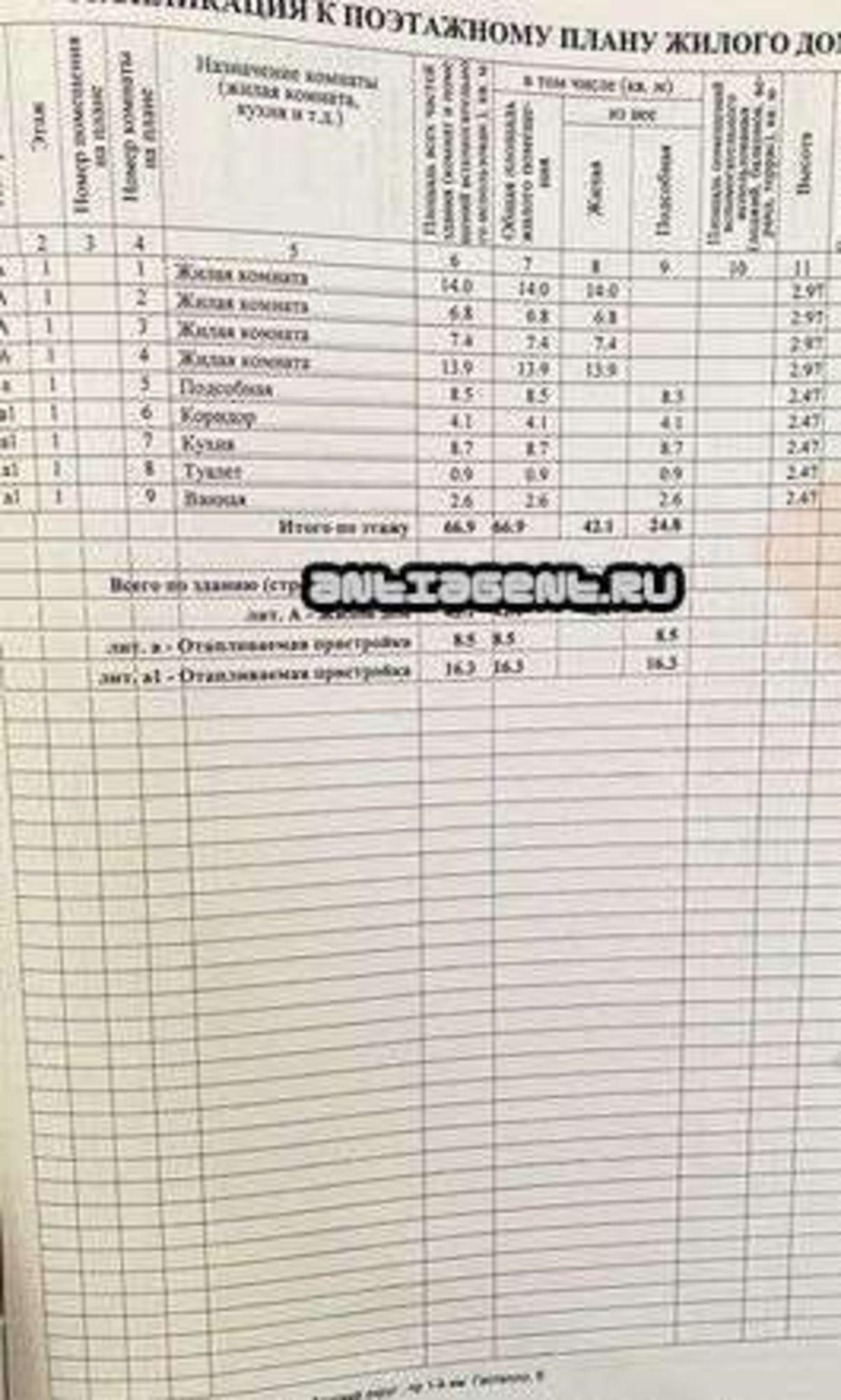 Купить дачу, дом, коттедж за 13 700 000 рублей на 1-й пр-д Гастелло, 9