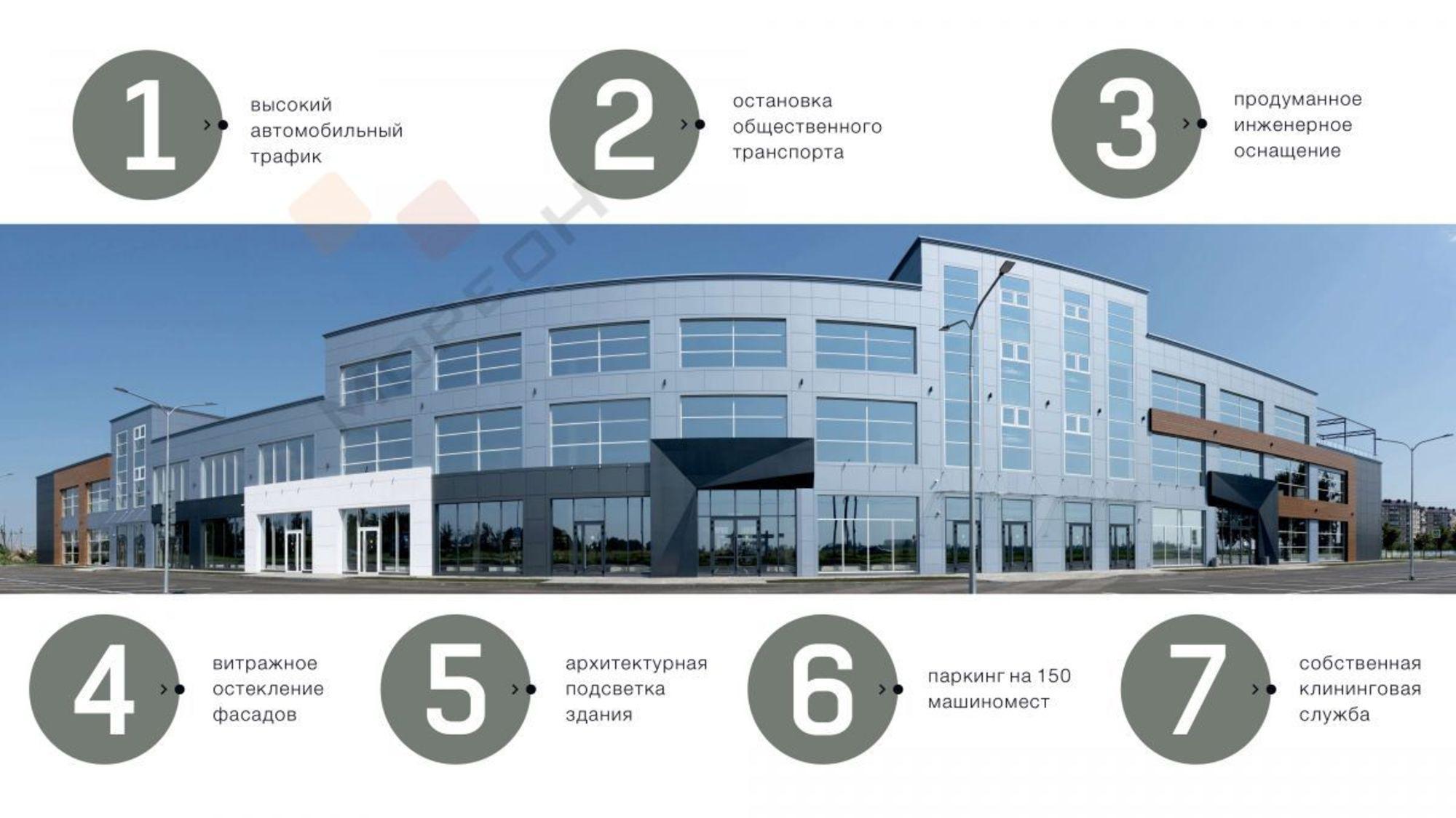 Сдать торговое помещение за 3 840 000 рублей на Сталинградская ул (Николино Парк коттеджный п), 1