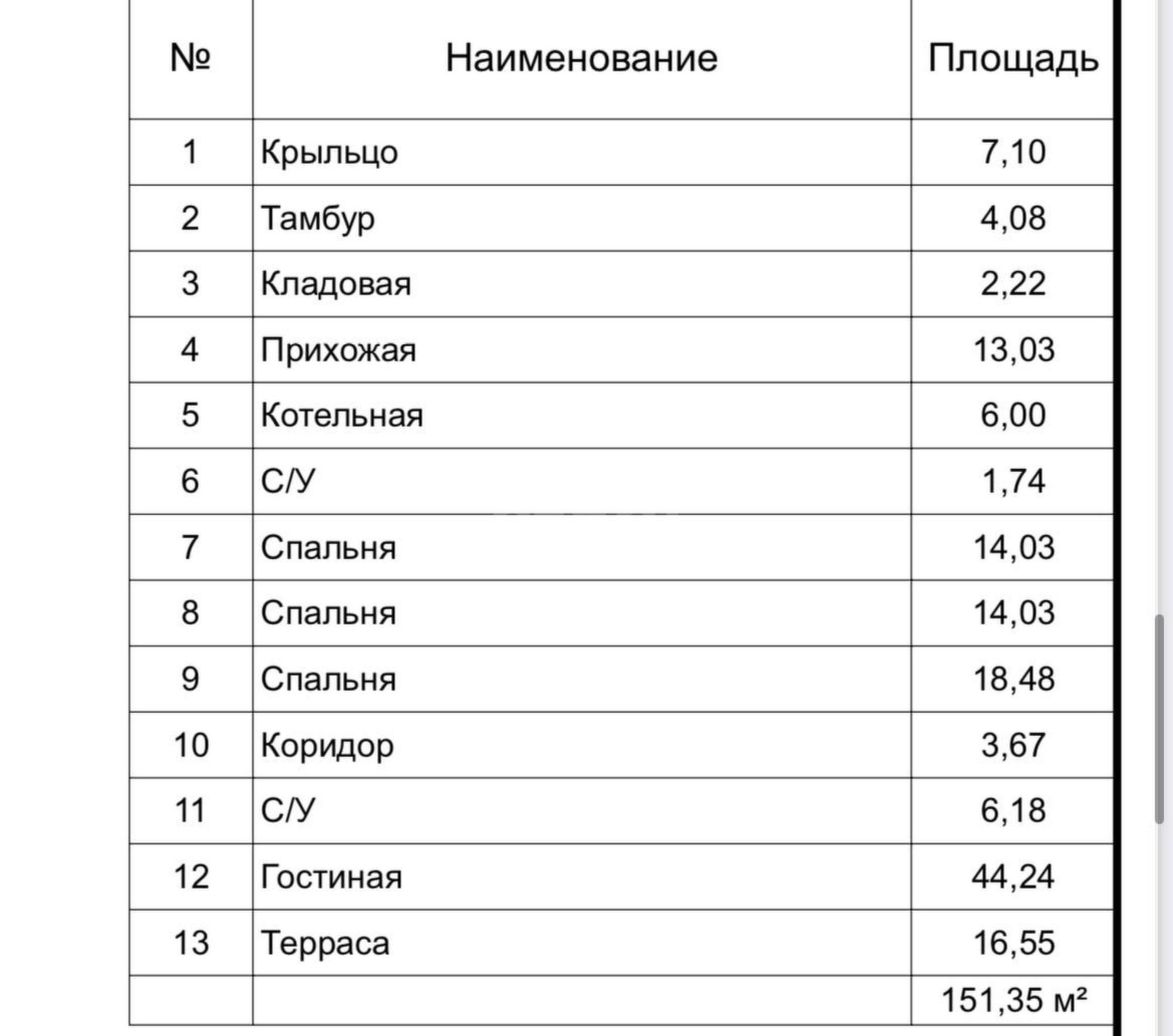 Купить дачу, дом, коттедж за 10 980 000 рублей на Сказка КП