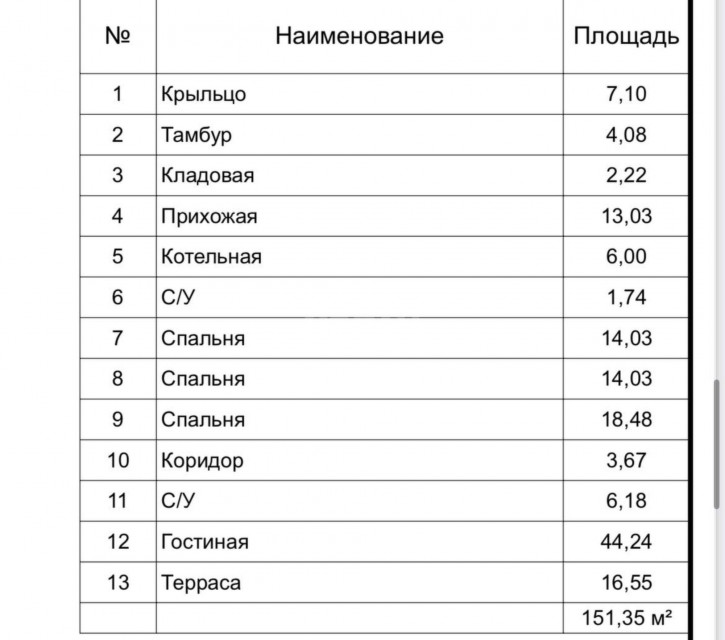 Коттедж/дом Сказка КП