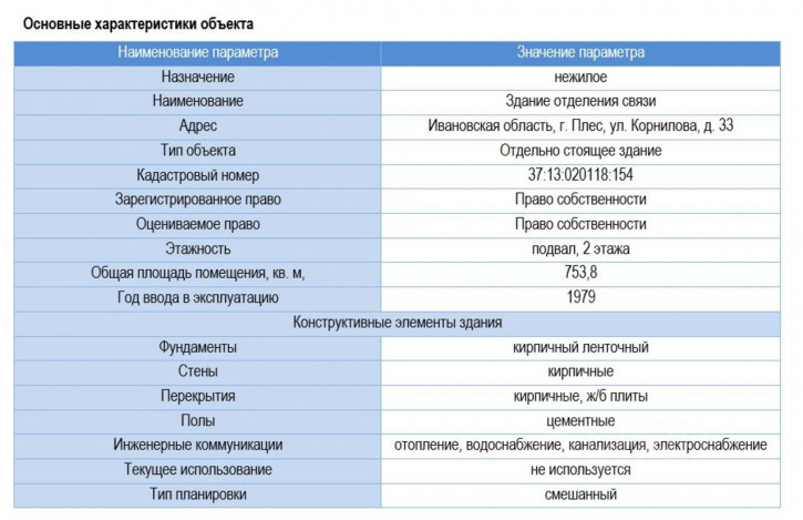 Отдельное здание улица Корнилова, 33,  д. 33