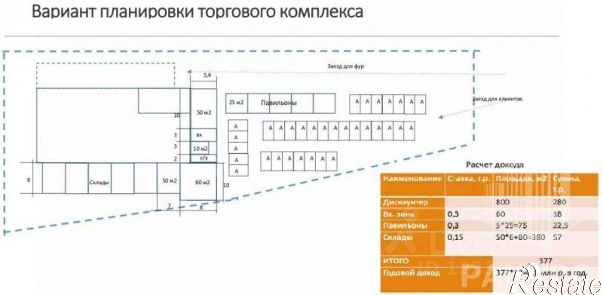 Купить складское помещение за 5 990 800 рублей на г. Пермь, ул. Вильвенская, 65