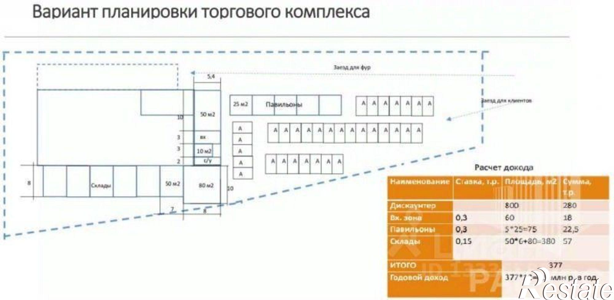 Купить складское помещение за 5 990 800 рублей на г. Пермь, ул. Вильвенская, 65
