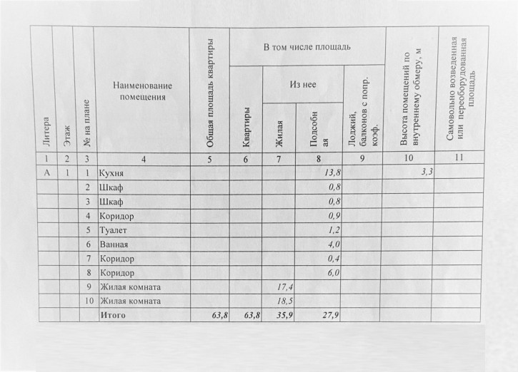 2-комн квартира Никольский проспект, 86