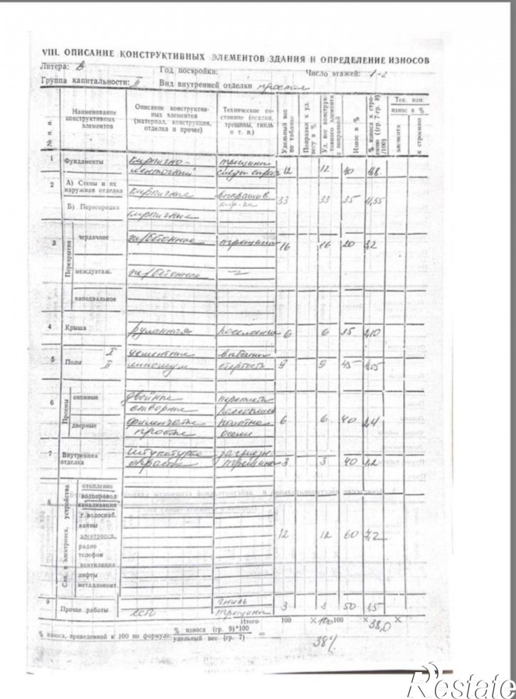 Отдельное здание Советская улица, 2В,  д. 2В