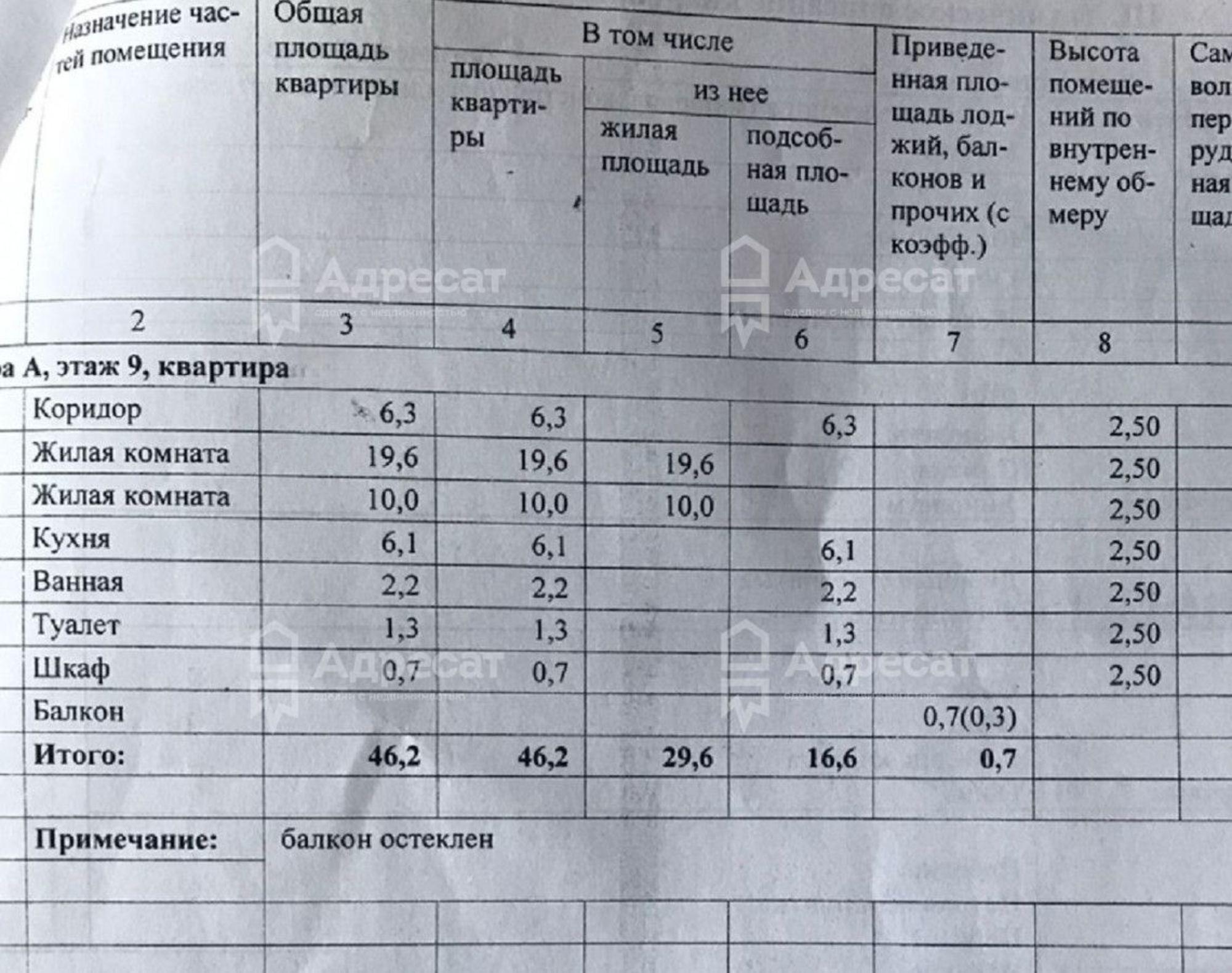 Купить комнату за 1 570 000 рублей на ул. Триумфальная,  д.6