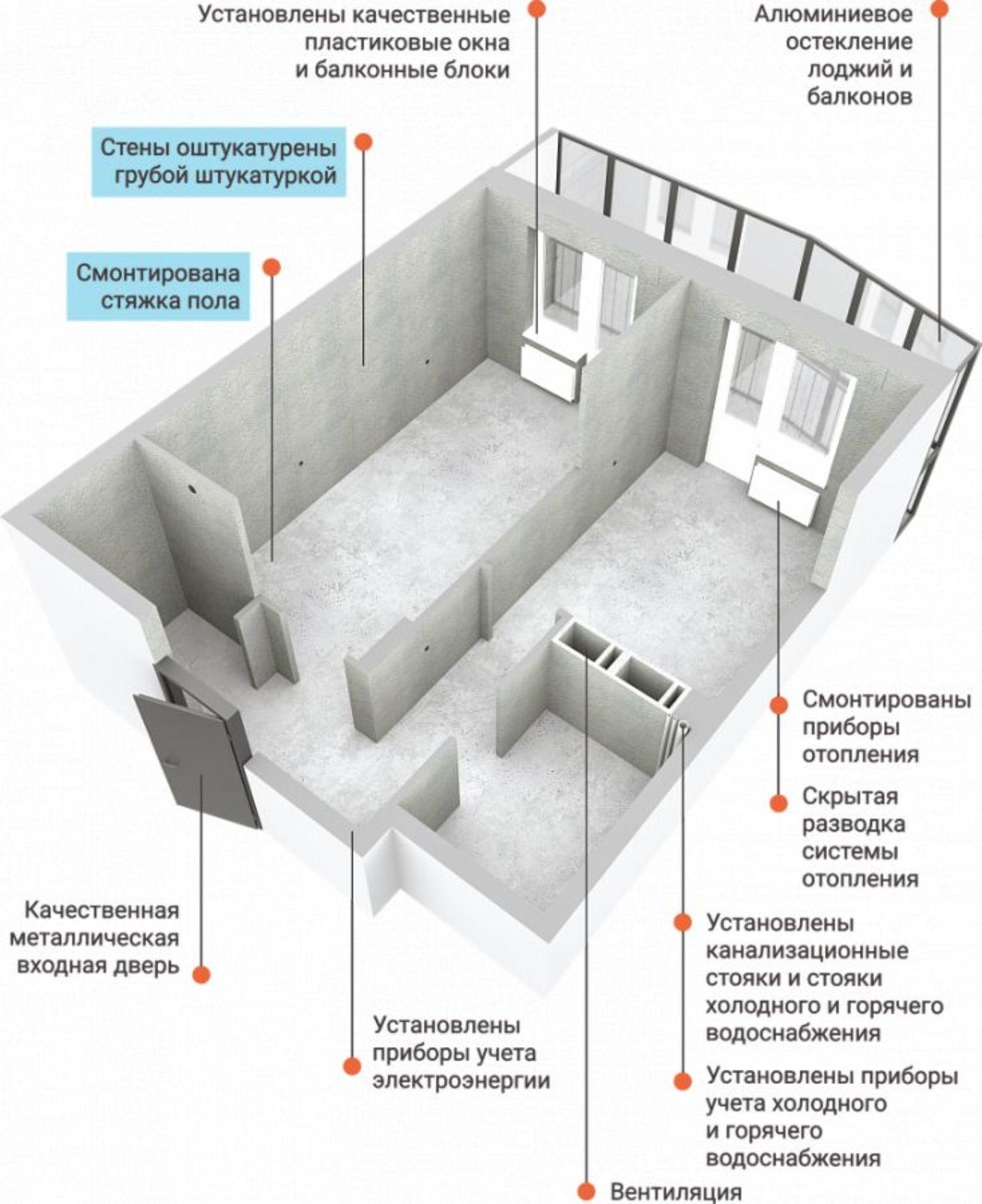 Купить квартиру за 7 122 160 рублей на Ленинский
