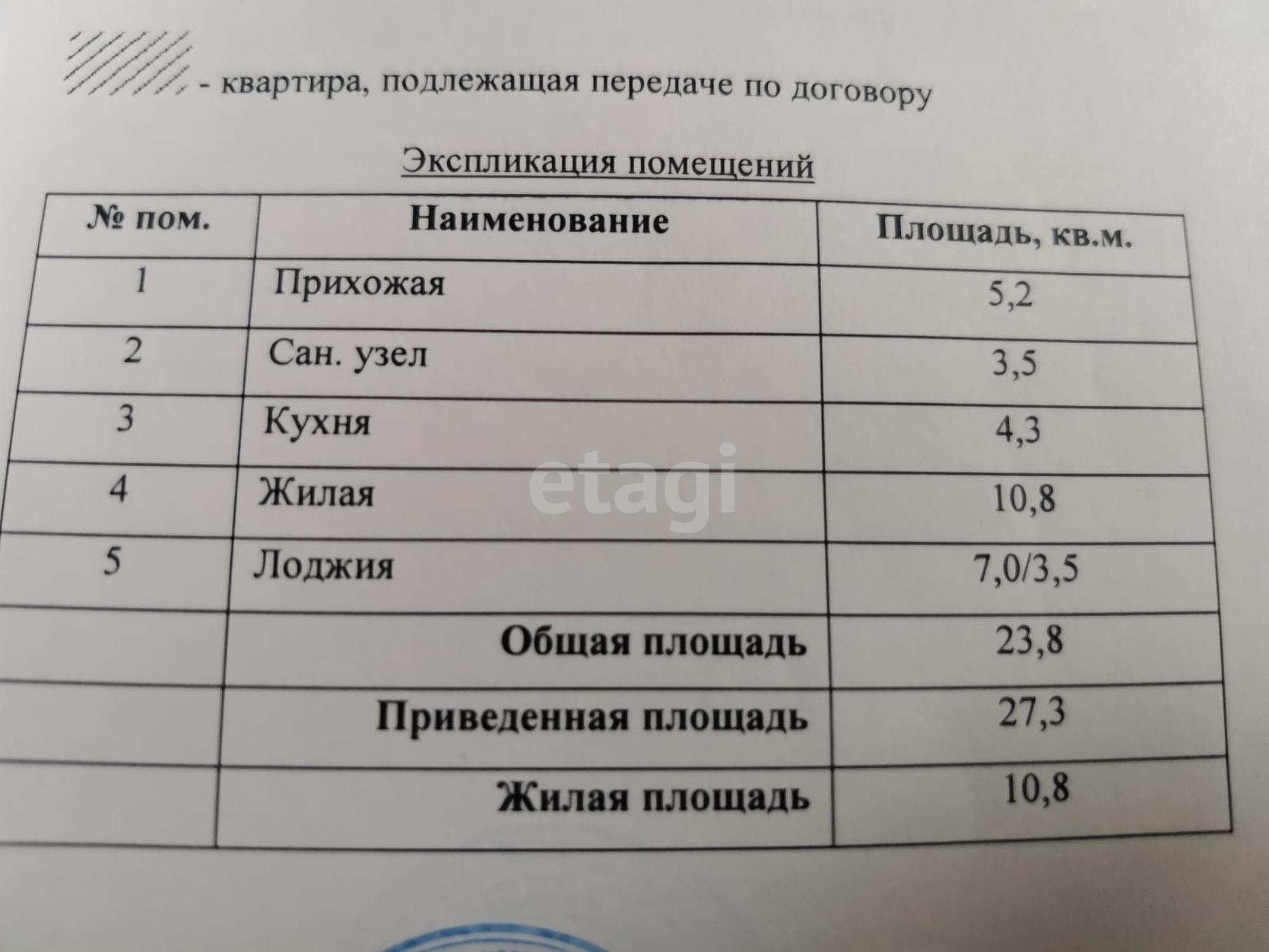 Купить студию за 2 550 000 рублей на Октябрьский район