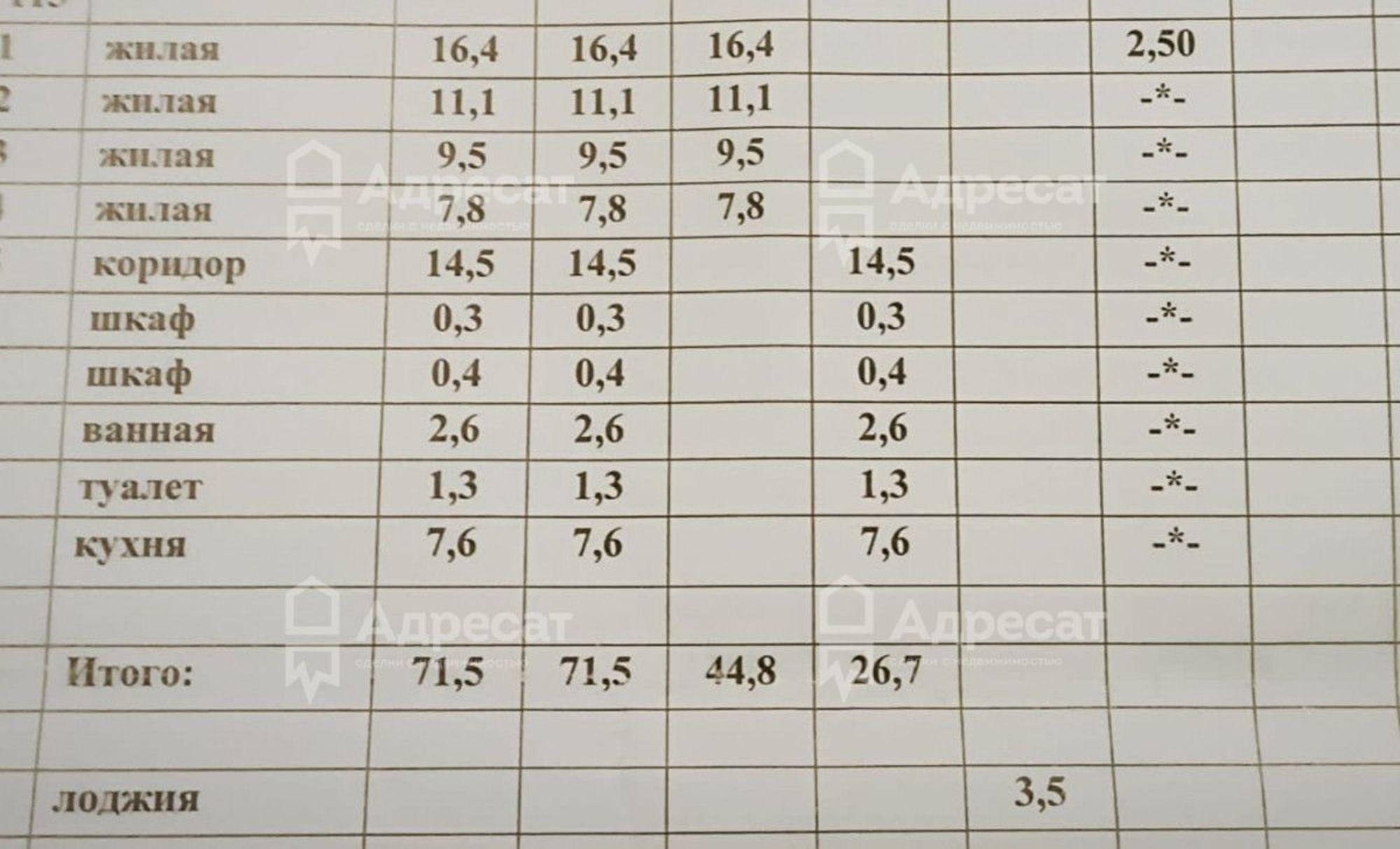 Купить комнату за 1 000 000 рублей на ул. Рионская,  д.5