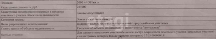 Земельный участок