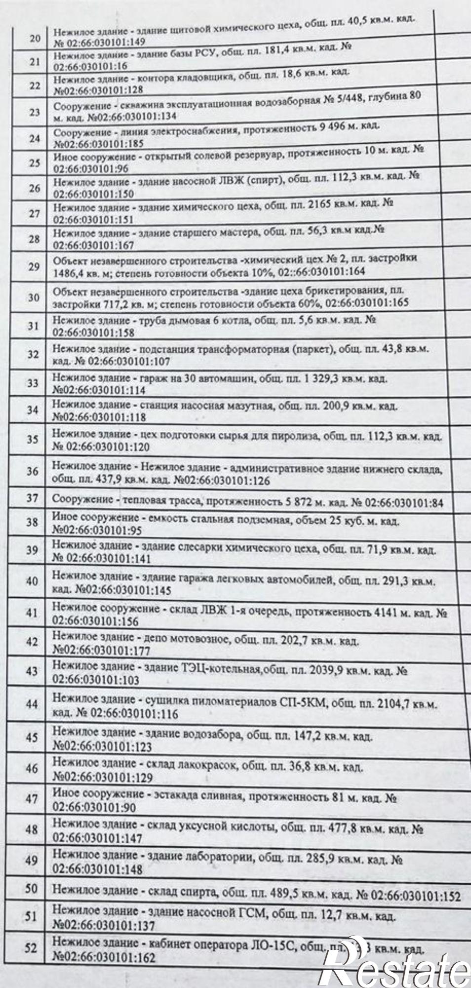 Купить производственную площадь за 155 004 000 рублей на городской округ Нефтекамск, село Амзя