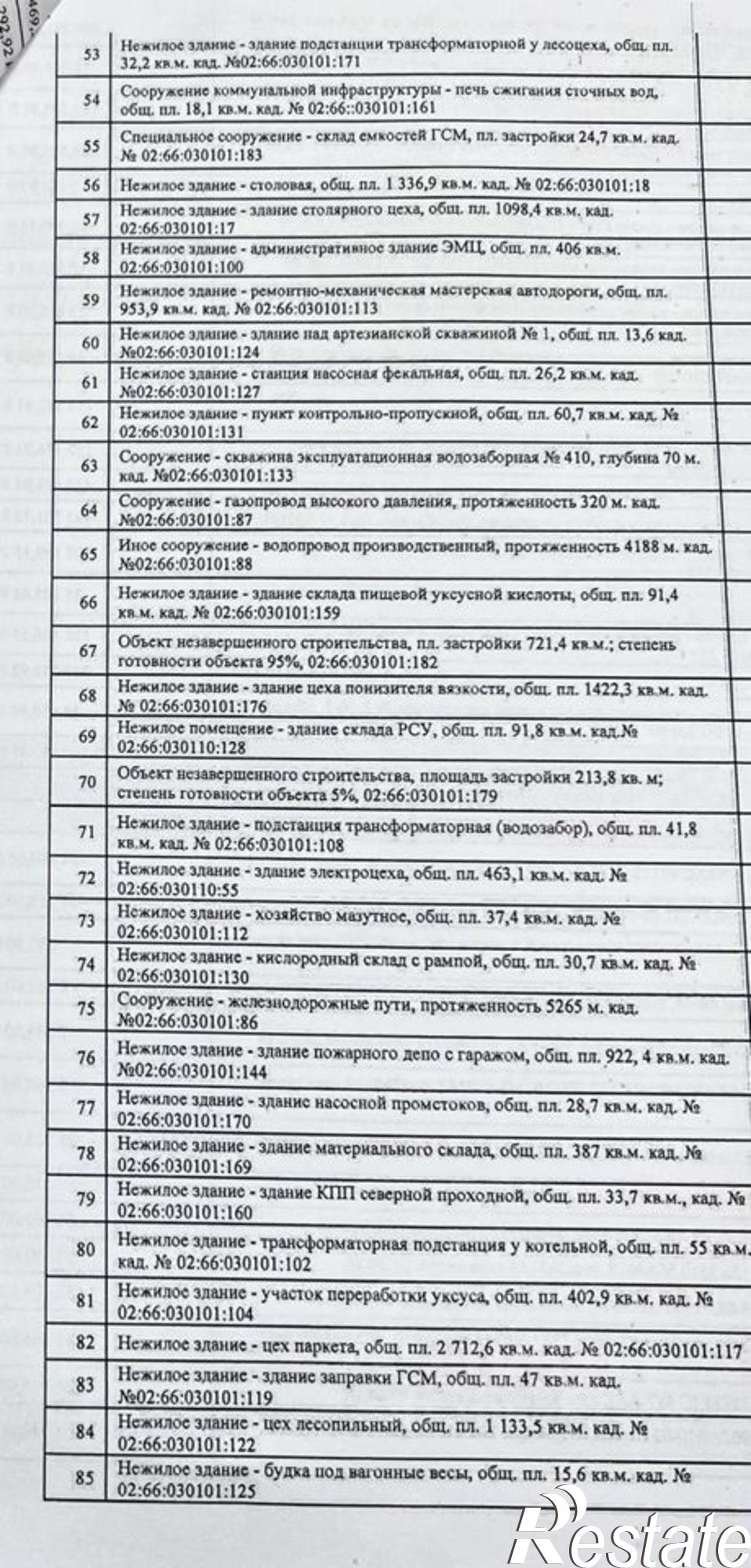 Купить производственную площадь за 155 004 000 рублей на городской округ Нефтекамск, село Амзя
