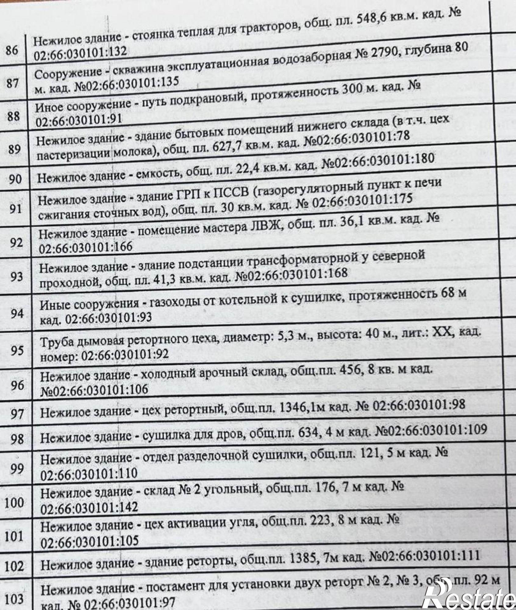 Купить производственную площадь за 155 004 000 рублей на городской округ Нефтекамск, село Амзя