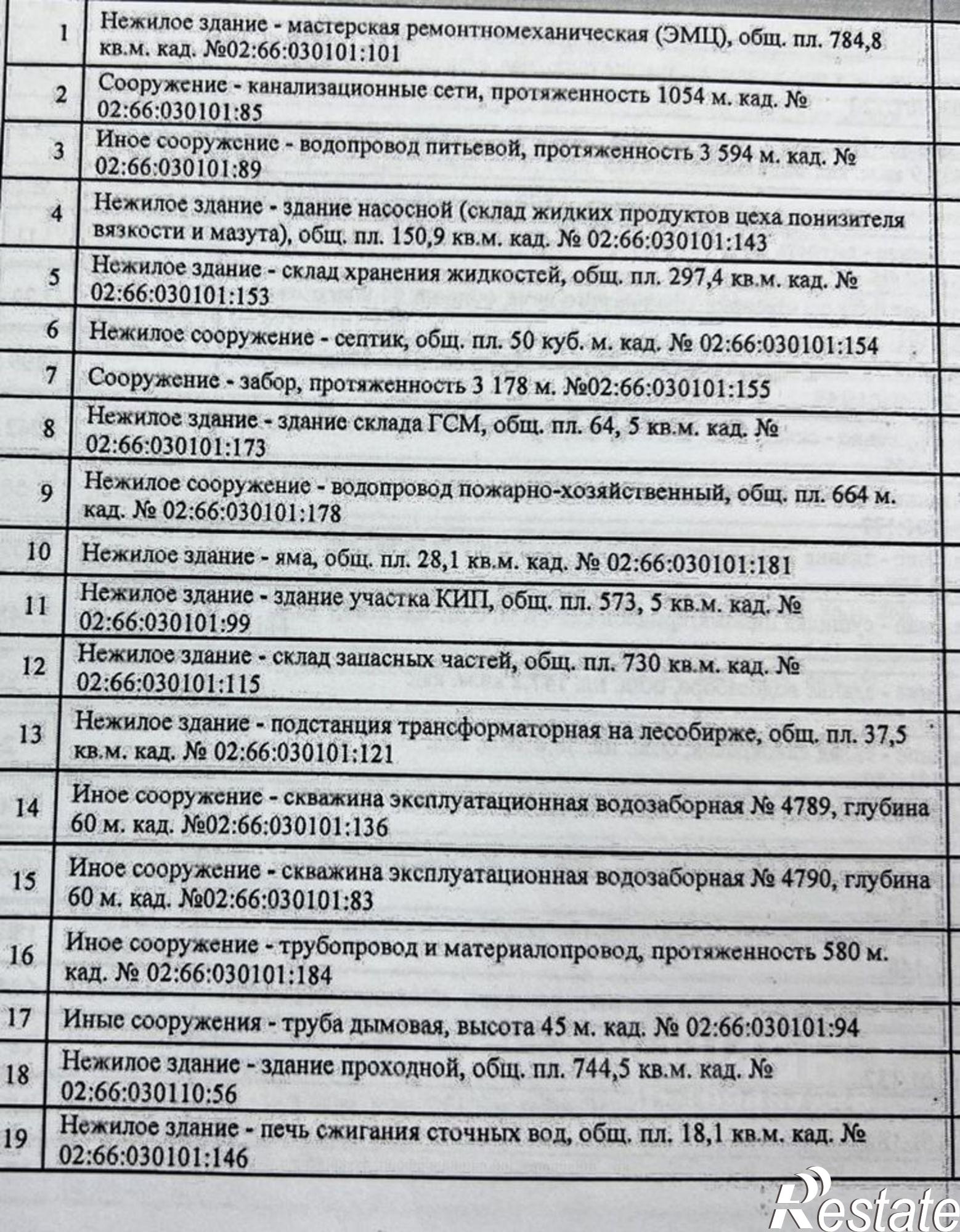 Купить производственную площадь за 155 004 000 рублей на городской округ Нефтекамск, село Амзя