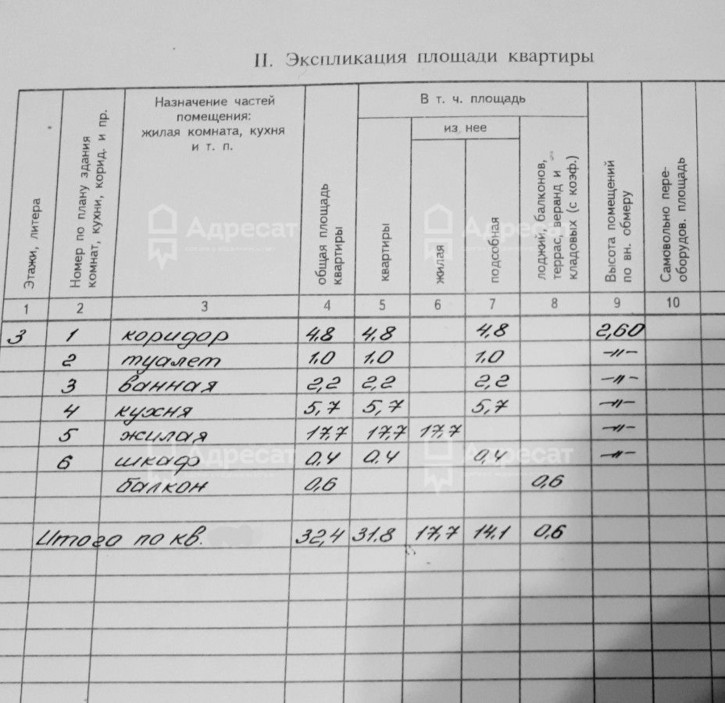 1-комн квартира ул. Твардовского,  д.12