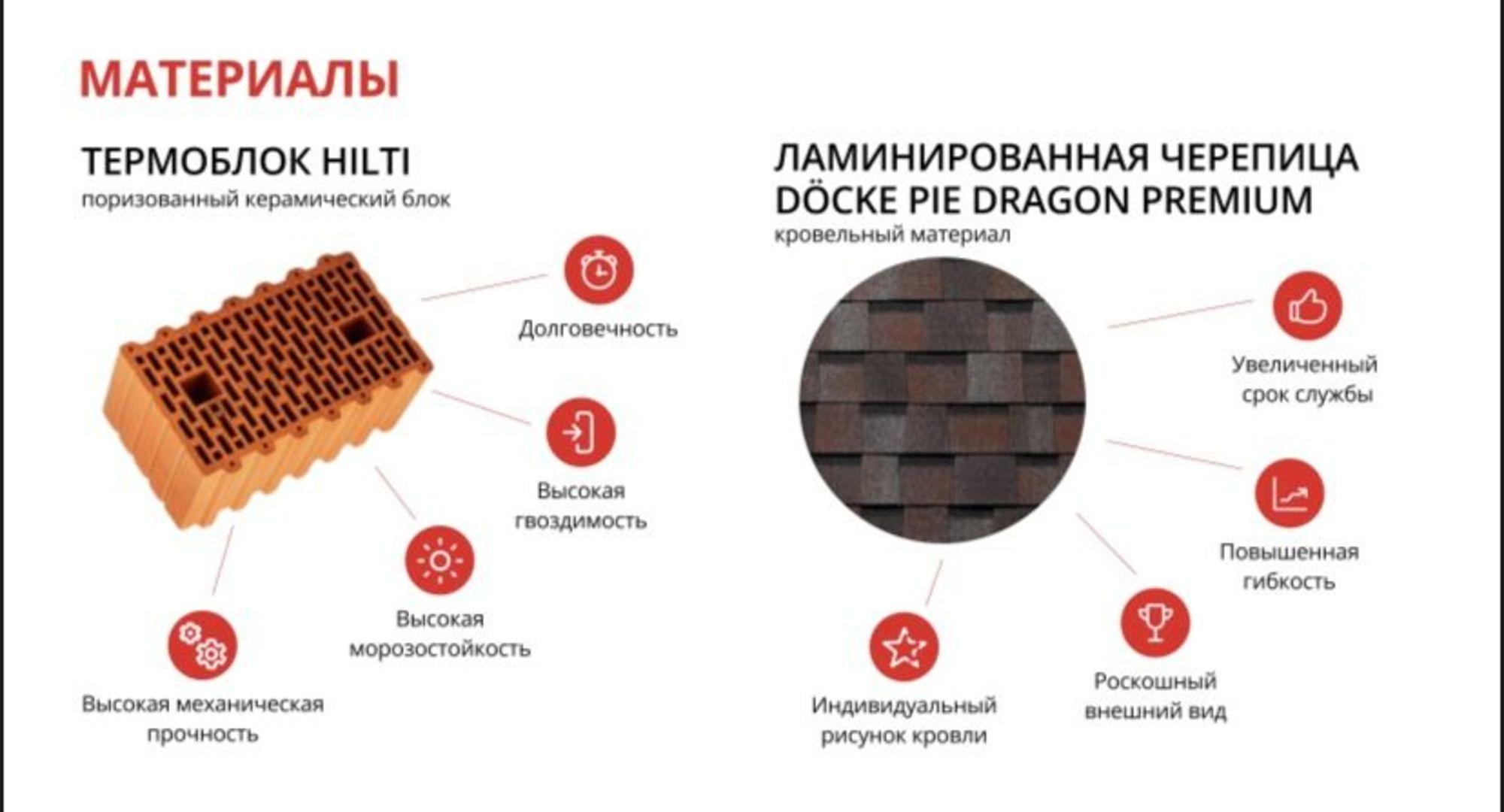 Купить дачу, дом, коттедж за 17 500 000 рублей на Асфальтная 2А