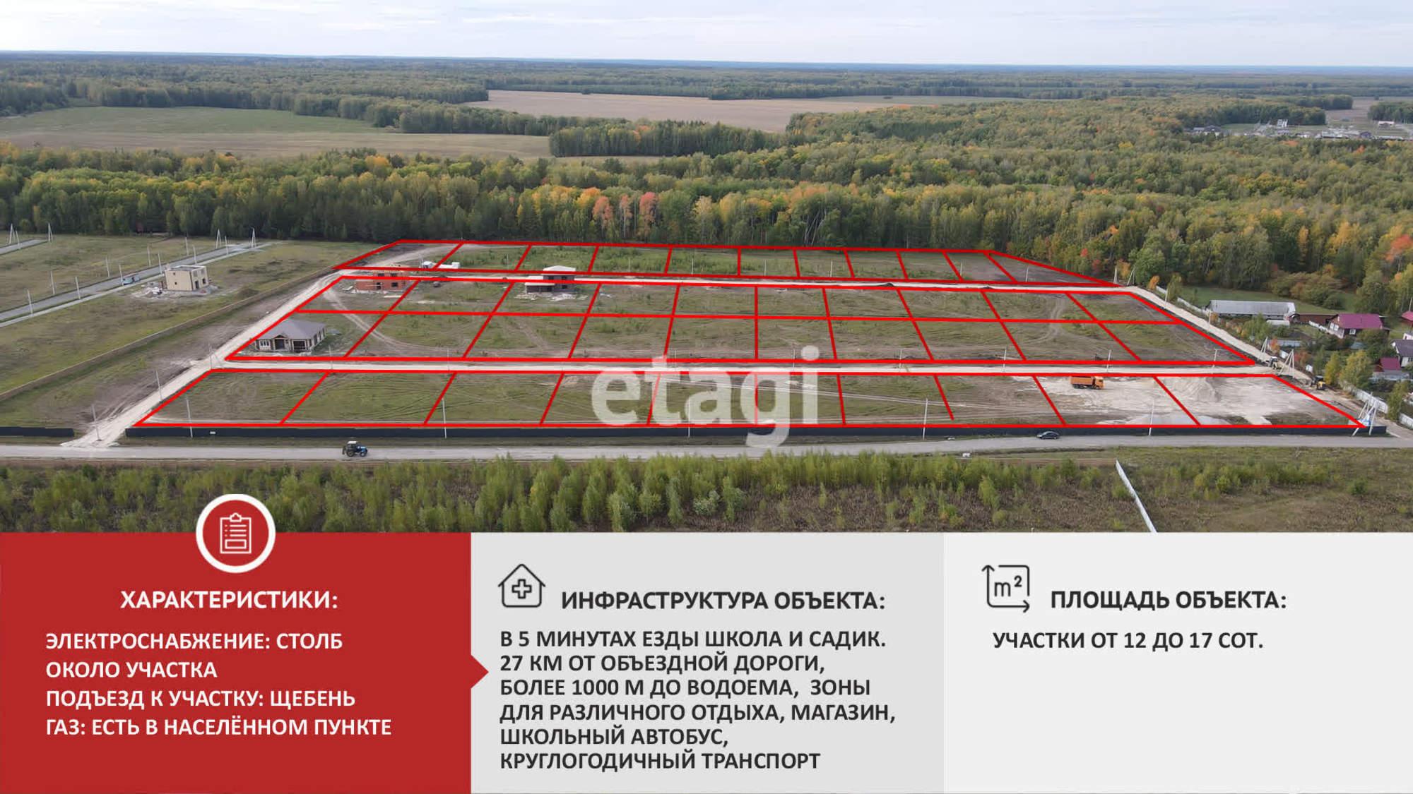 Купить землю, земельный участок за 2 025 000 рублей на Кулига