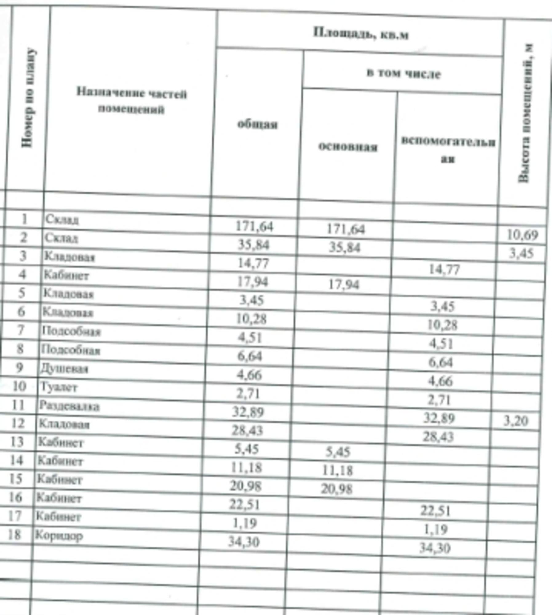 Купить складское помещение за 11 200 000 рублей на ул Октябрьская, 22Р