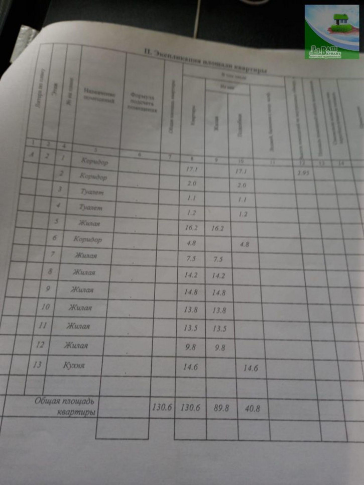 Комната Пророкова ул, 5