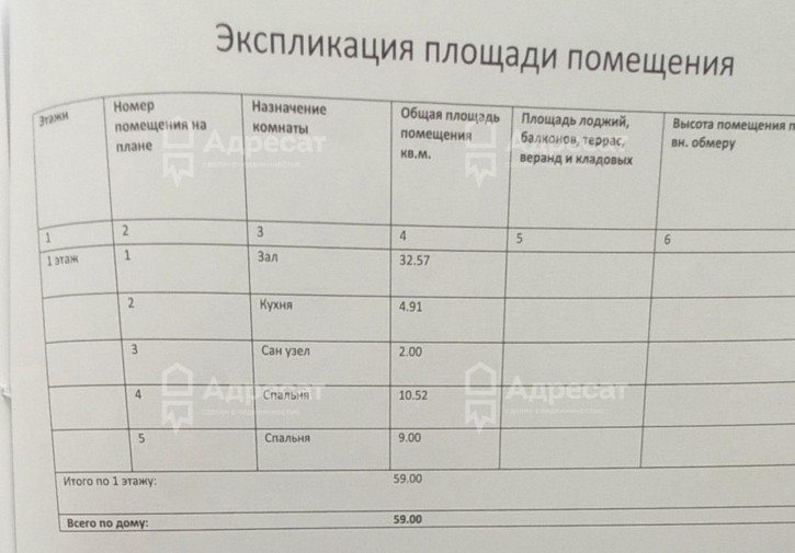 Коттедж/дом ул. Тормосиновская