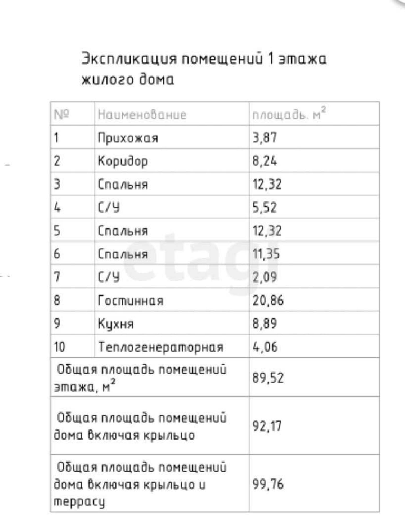 Купить дачу, дом, коттедж за 7 800 000 рублей на Чистые росы