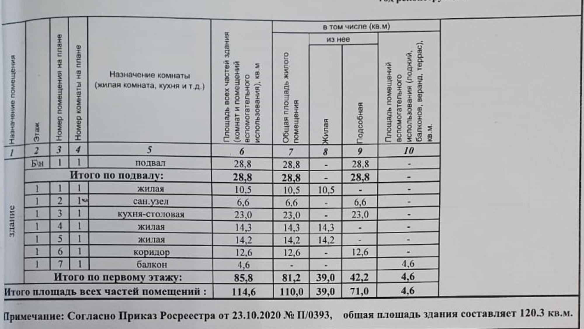 Купить дачу, дом, коттедж за 6 500 000 рублей на улица Алексея Палатиди