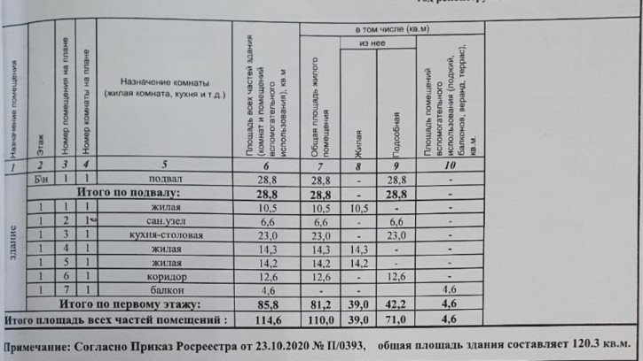 Коттедж/дом улица Алексея Палатиди