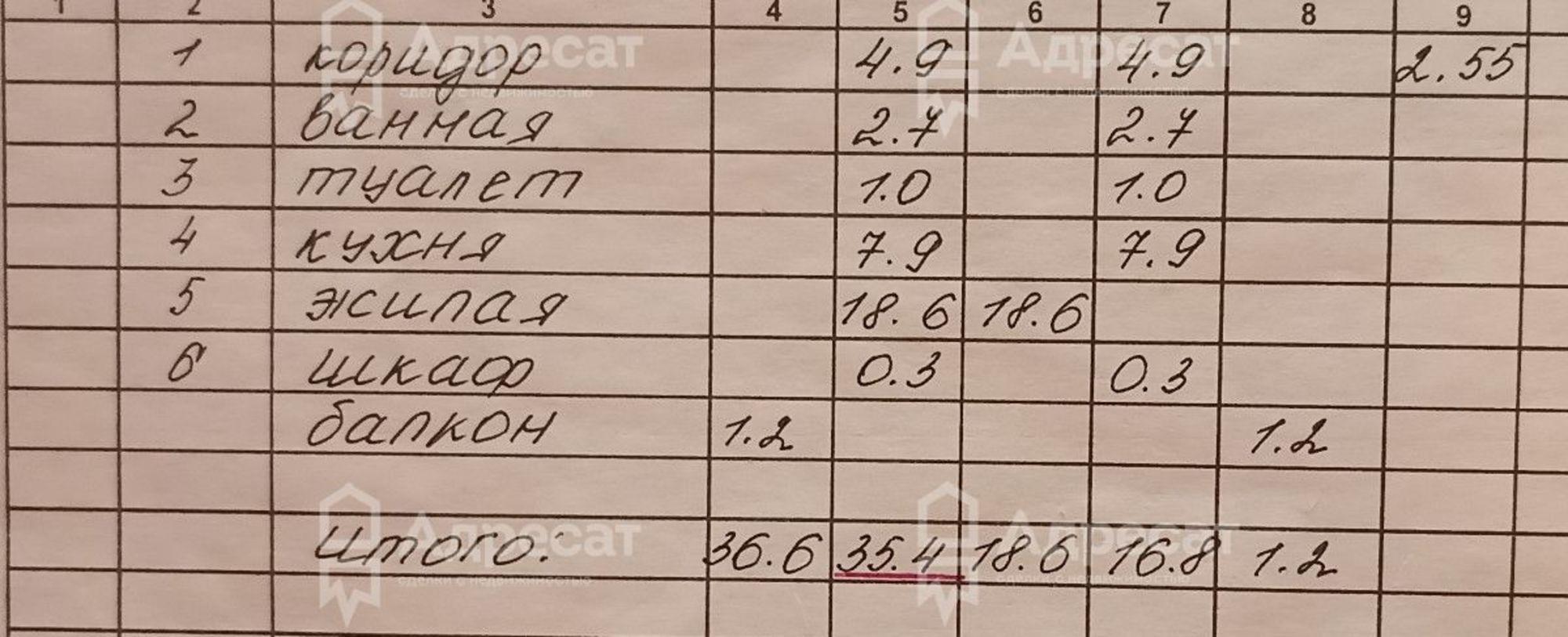 Купить квартиру за 3 300 000 рублей на пр-кт. Университетский,  д.17