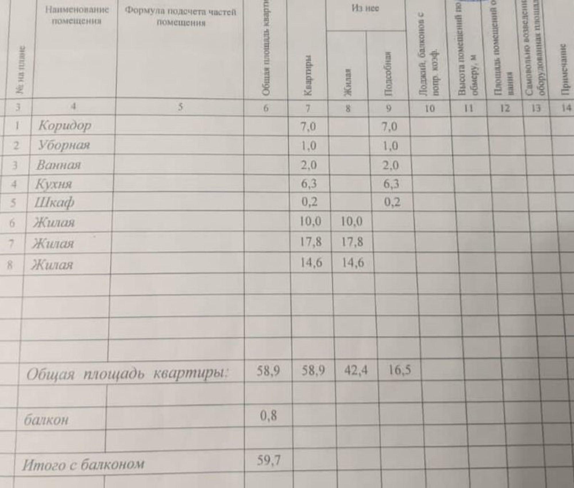 Купить квартиру за 4 380 000 рублей на Поэта Ноздрина ул, 11