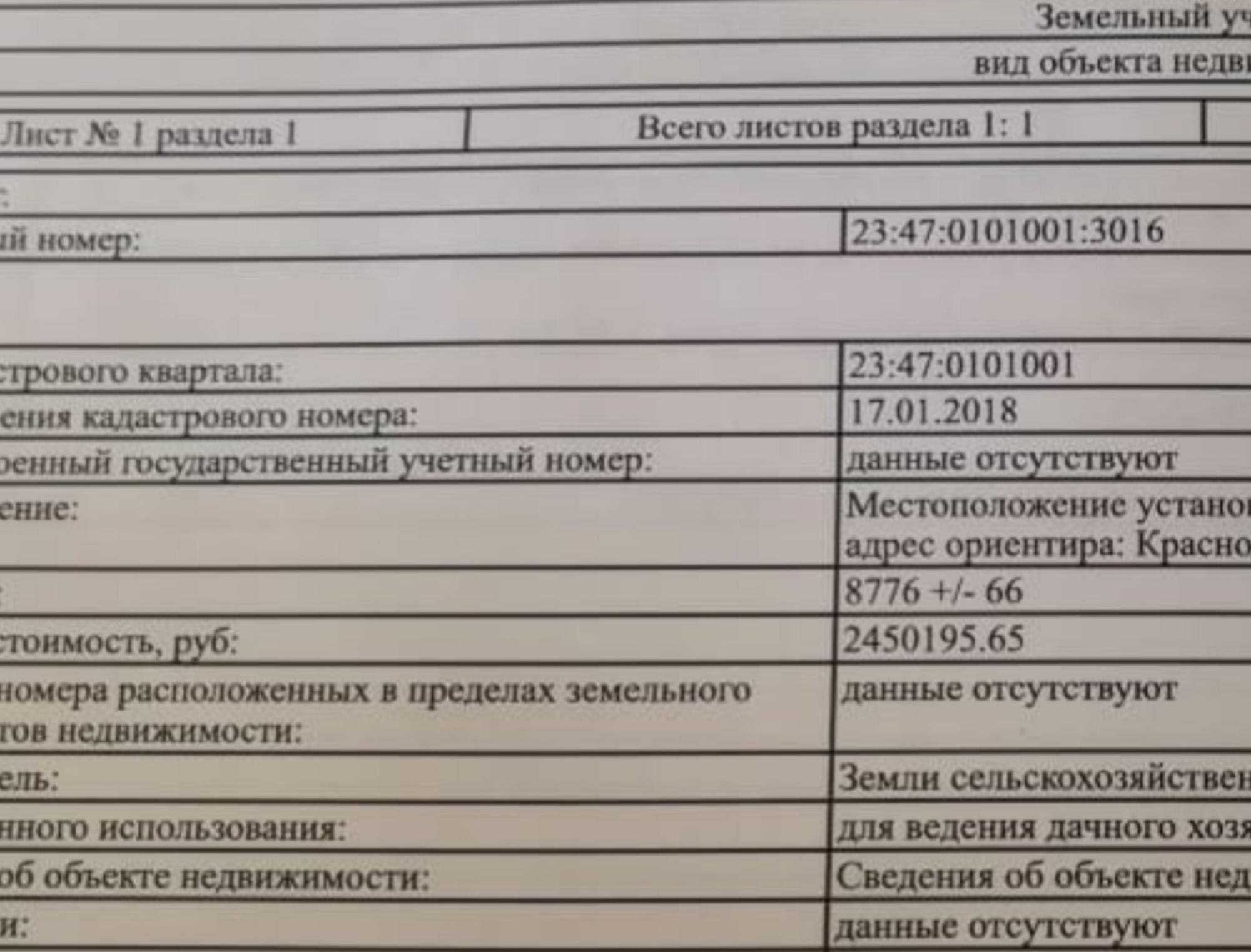 Купить землю, земельный участок за 6 500 000 рублей на станица Натухаевская