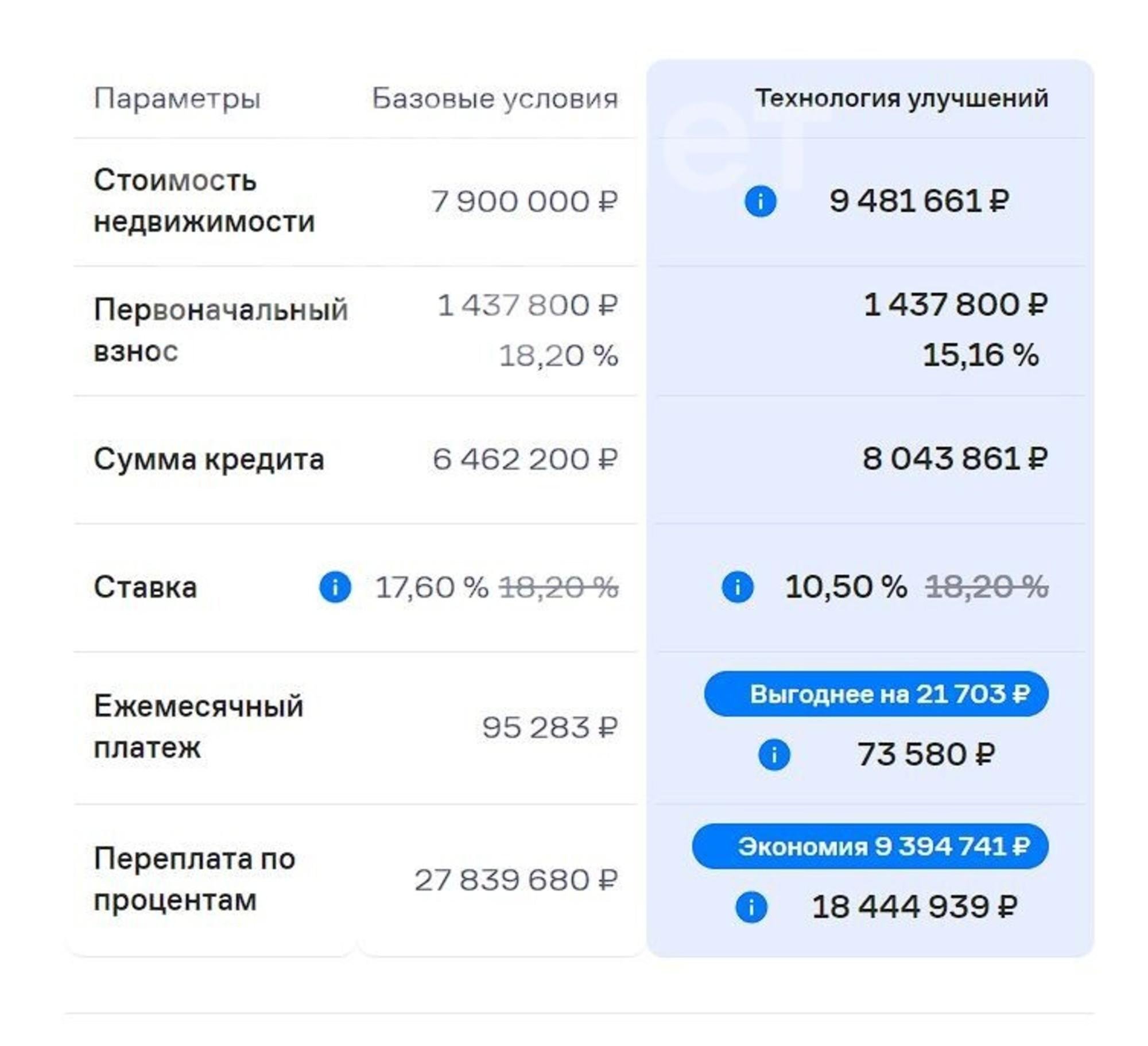 Купить квартиру за 7 900 000 рублей на улица Аксакова, 81