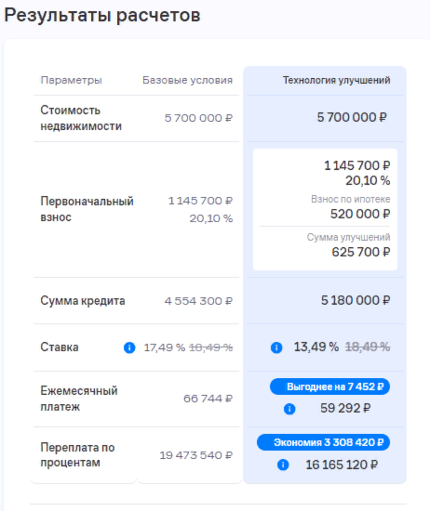 Купить студию за 5 900 000 рублей на улица Менделеева