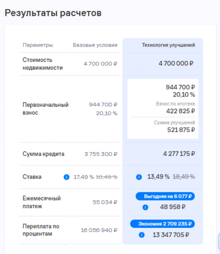 1-комн квартира в новом доме улица Академика Курчатова