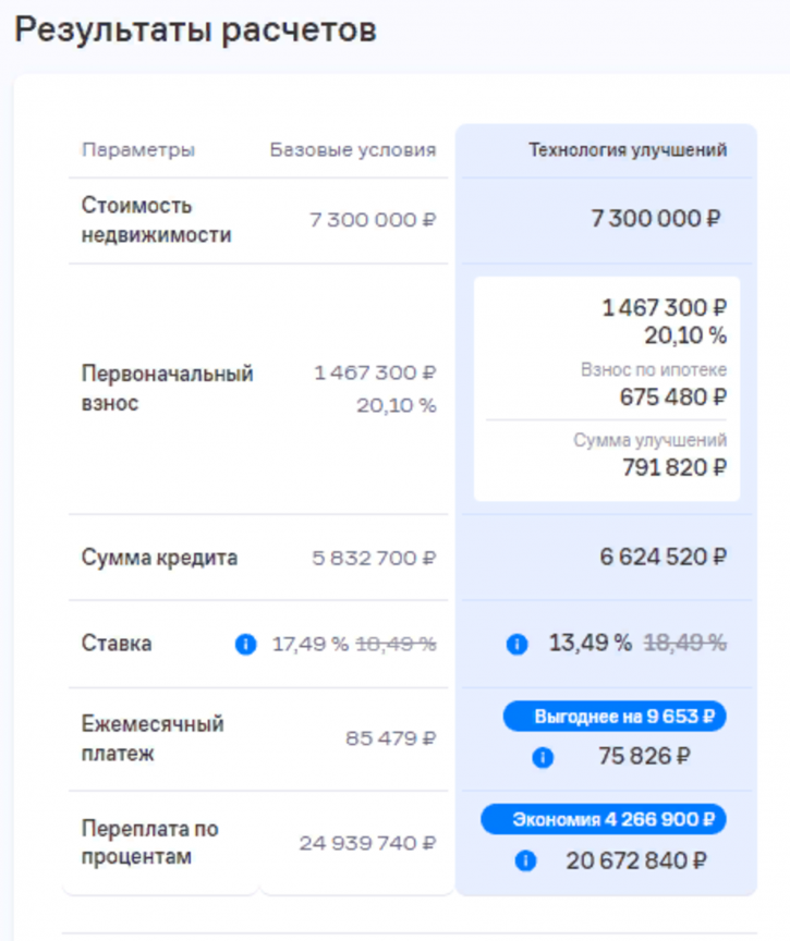 3-комн квартира в новом доме Демский р-н,  ул Ивана Спатара