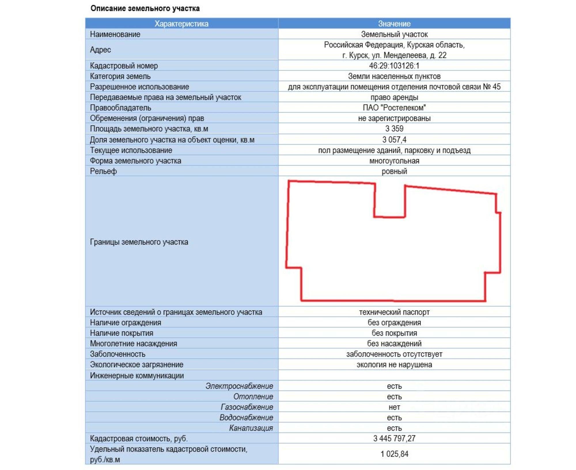 Купить ОСЗ, отдельно стоящее здание за 31 689 300 рублей на улица Менделеева, 22