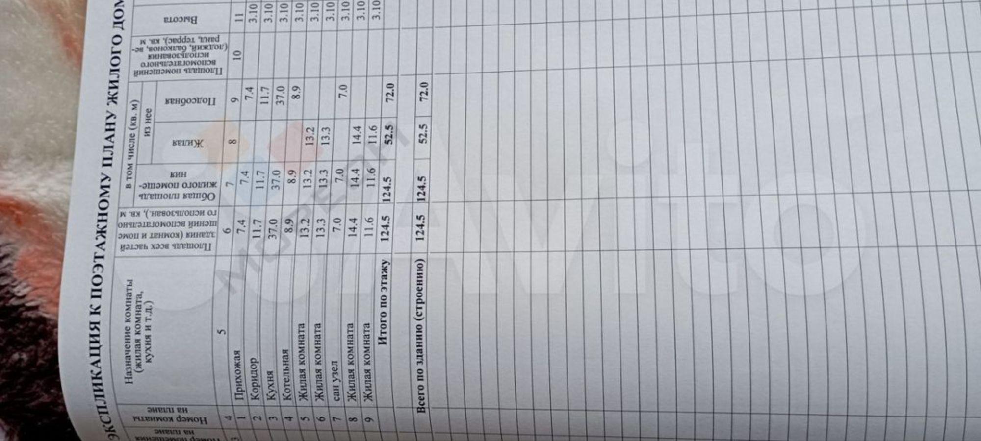 Купить дачу, дом, коттедж за 8 500 000 рублей на Клубничная ул