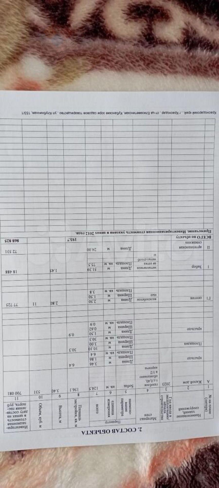 Купить дачу, дом, коттедж за 8 500 000 рублей на Клубничная ул