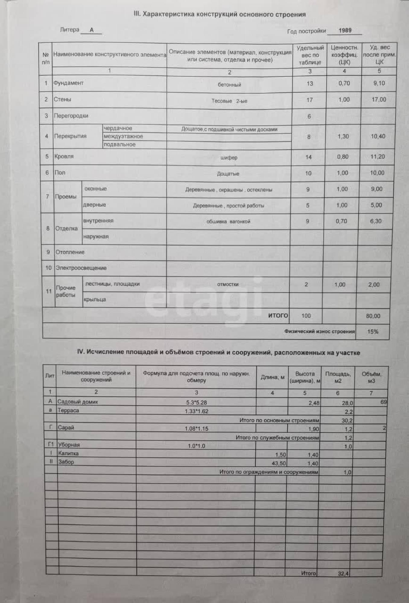 Купить дачу, дом, коттедж за 380 000 рублей на Урожай-1 СНТ
