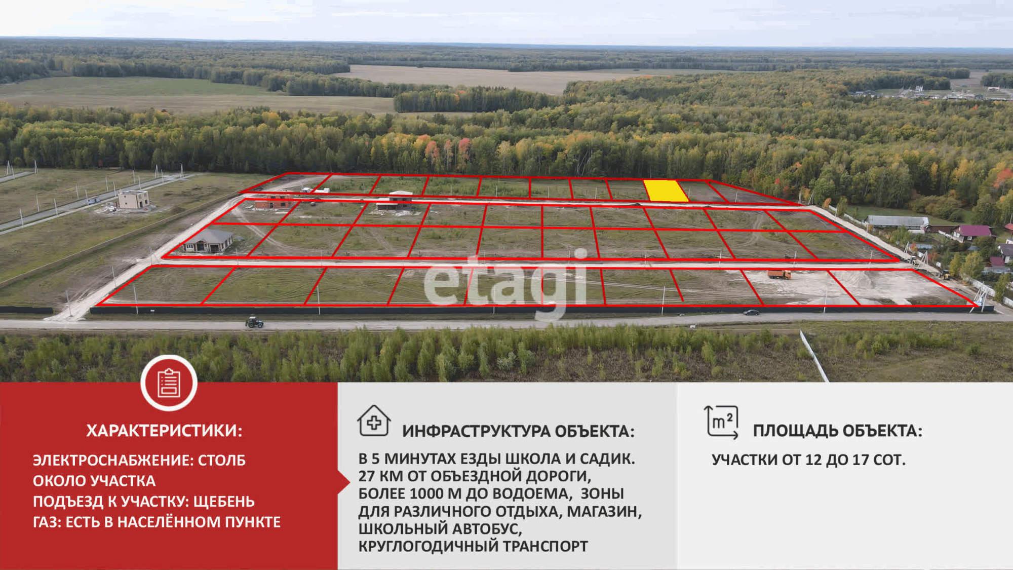 Купить землю, земельный участок за 2 450 000 рублей на Кулига