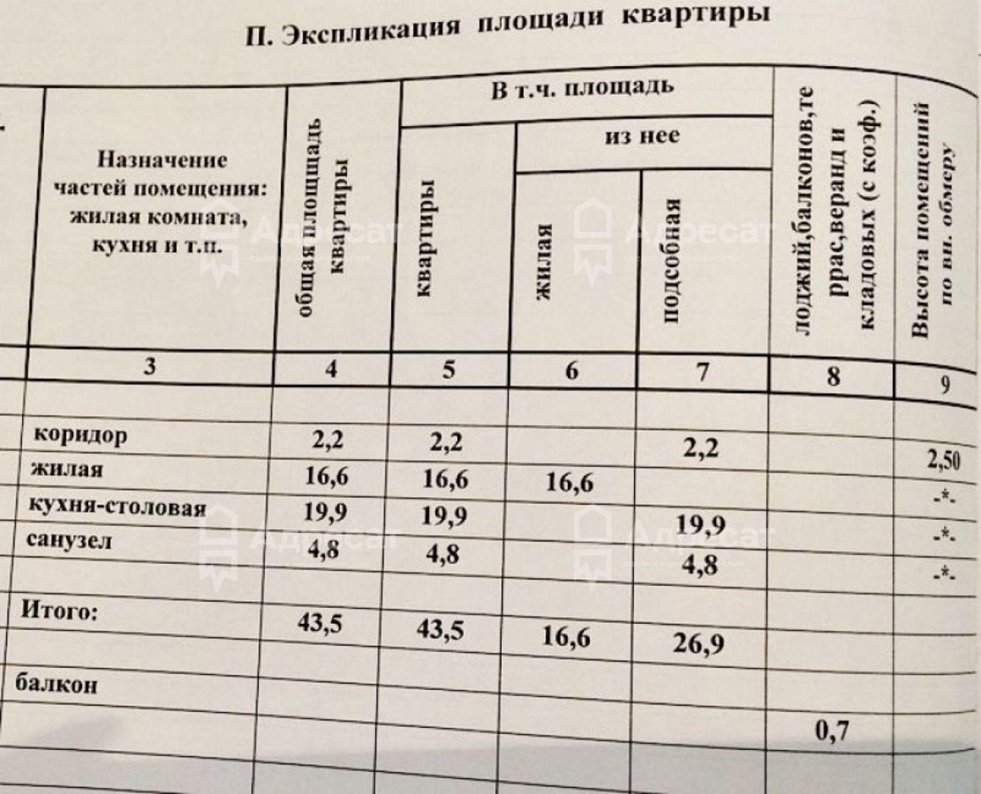 Купить квартиру за 4 600 000 рублей на ул. Двинская,  д.2