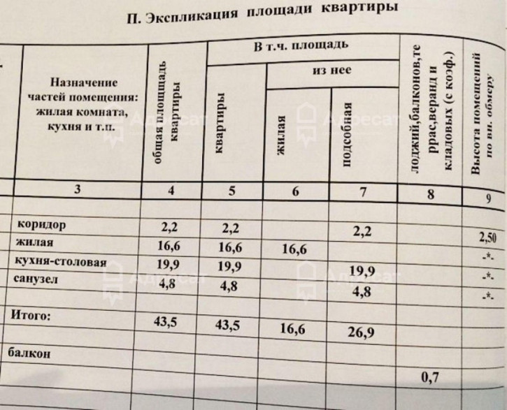 2-комн квартира ул. Двинская,  д.2
