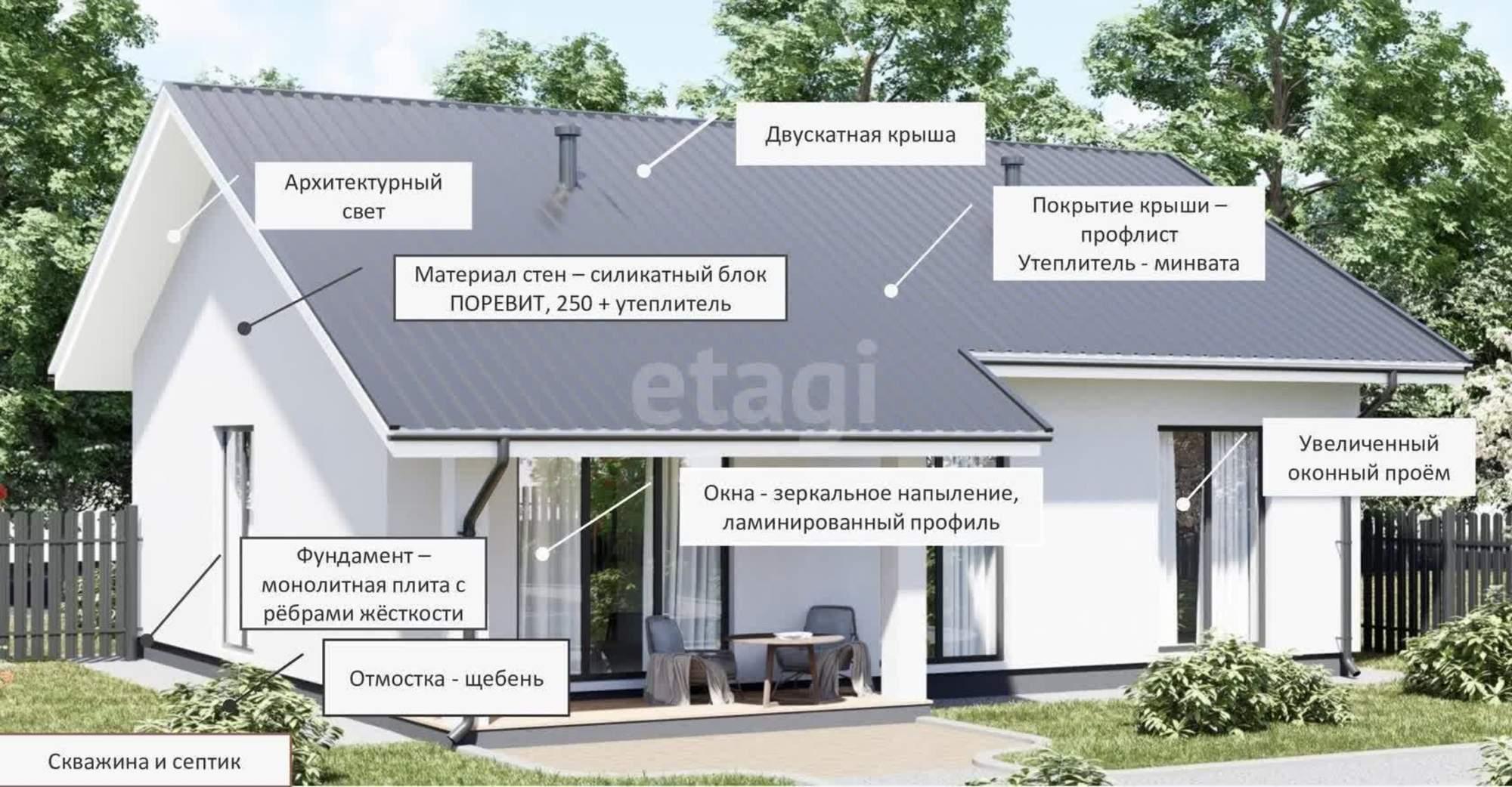Купить дачу, дом, коттедж за 9 700 000 рублей на Мальково