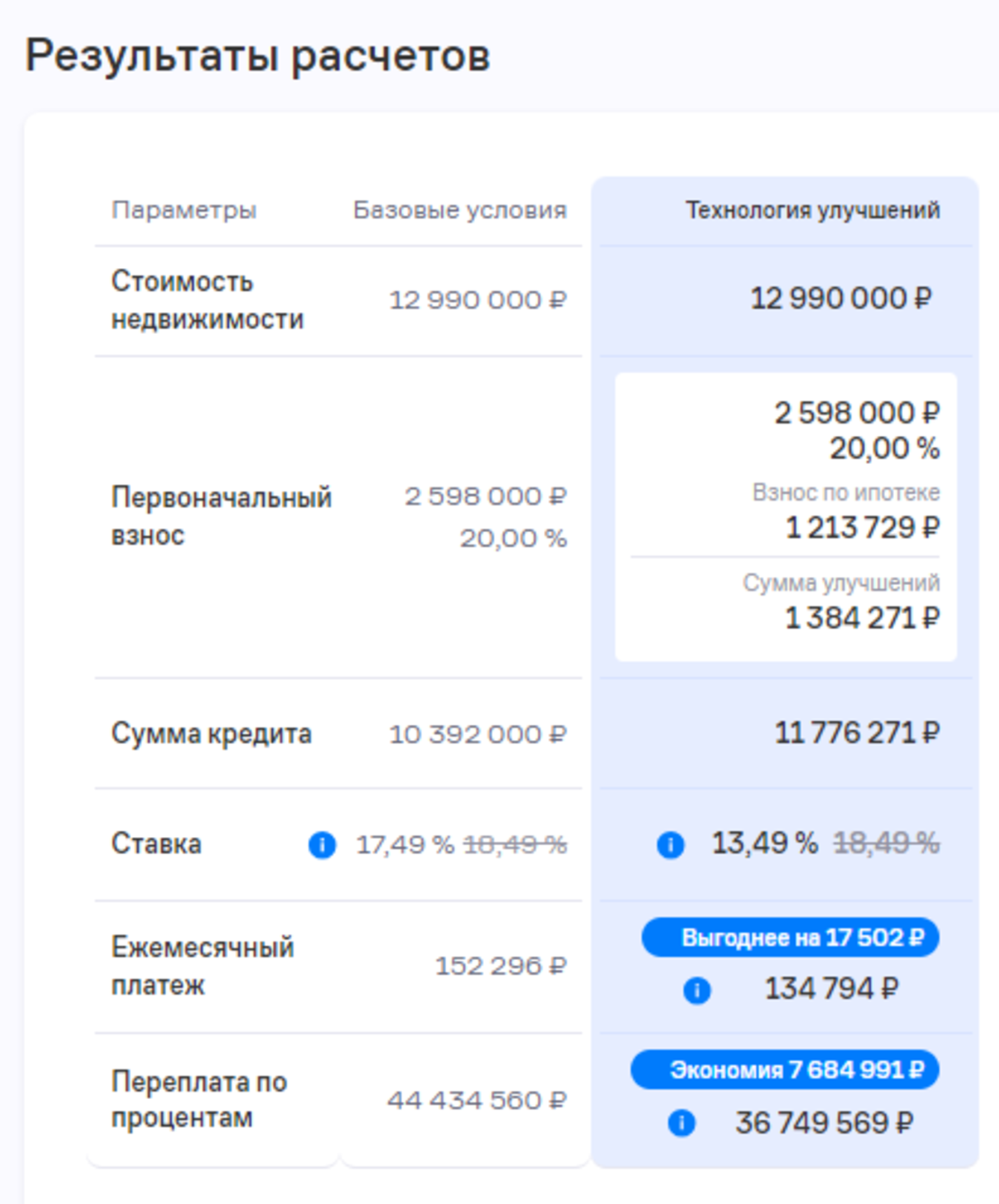Купить квартиру за 12 900 000 рублей на улица Менделеева, 132