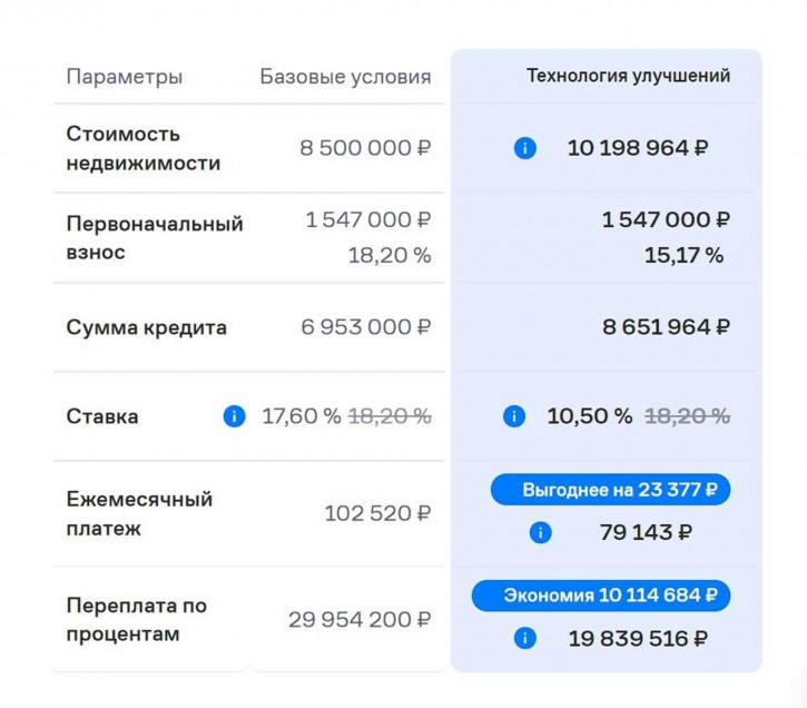2-комн квартира в новом доме Айская улица, 63к1