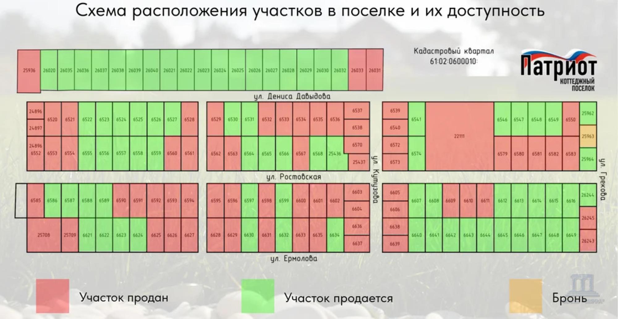 Купить землю, земельный участок за 7 199 000 рублей на ул. Ростовская