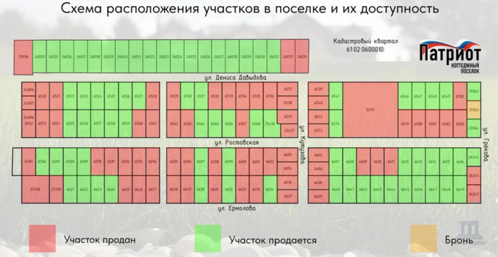 Земельный участок ул. Ростовская